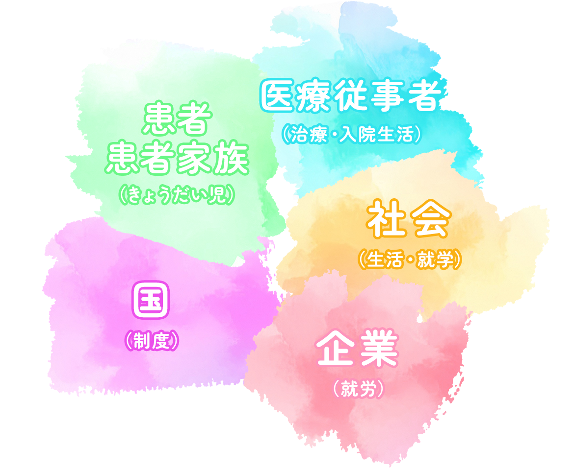 アラジール症候群「研究会」